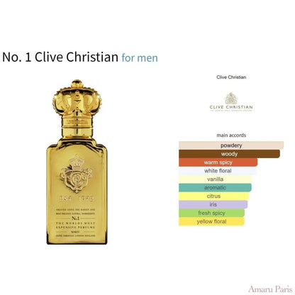 Clive Christian No 1